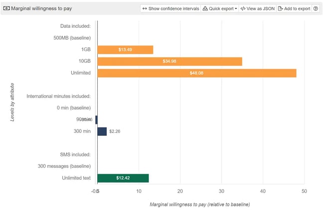 Conjoint Analysis from Conjoint.ly