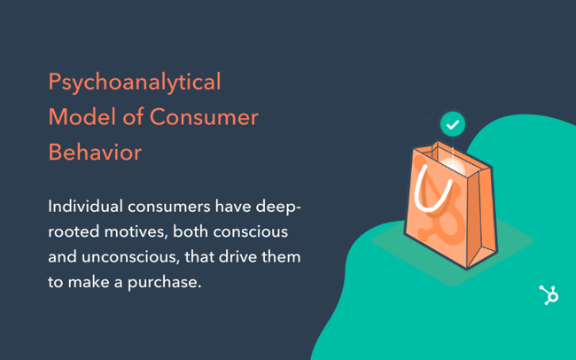 customer modeling example: psychoanalytical model