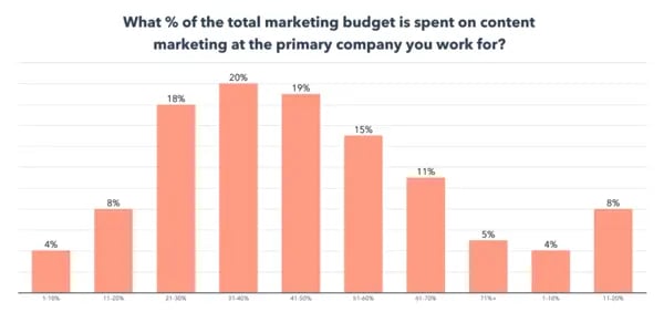 content-and-media-strategy-report_0