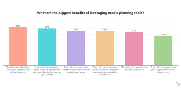 top media marketing tools