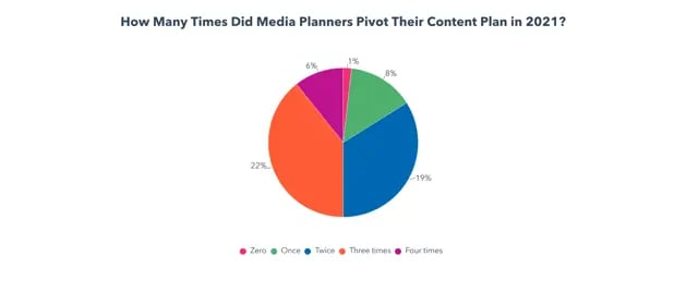 media-planning 