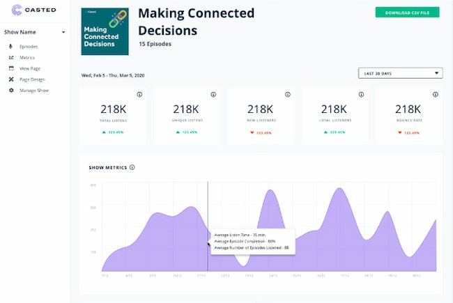 Content audit tools: Casted