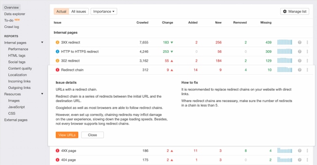 Content audit tools: Ahrefs