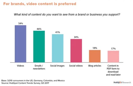 Content Trends graph