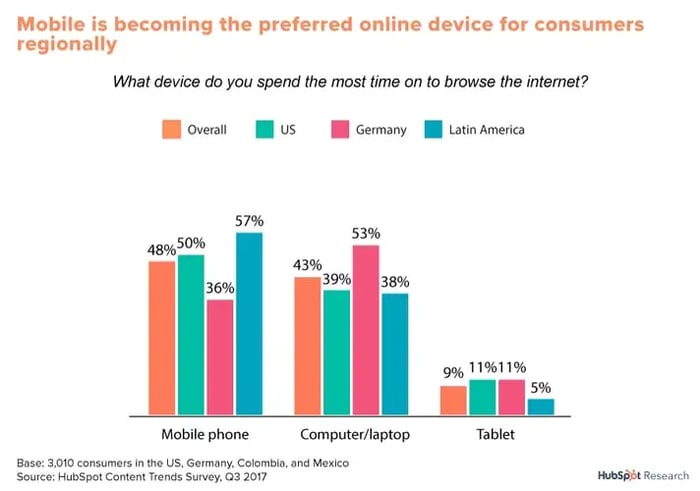 mobile phone trend