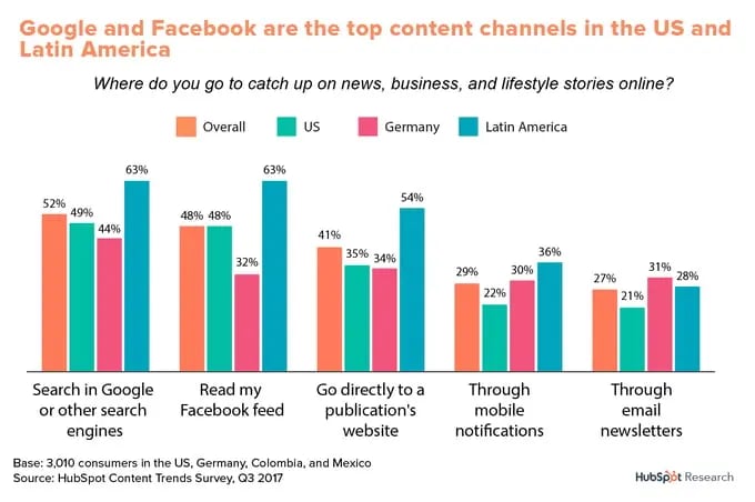 content discovery channels