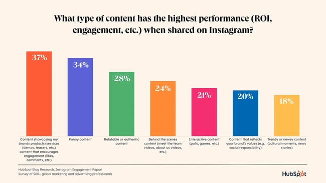 content-with-high-performance copy