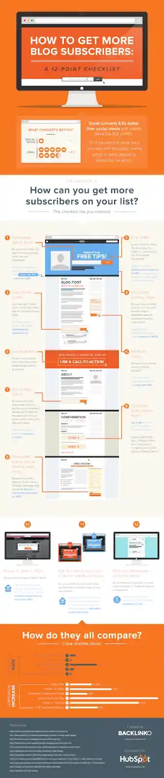 Example of Infographic Content Marketing