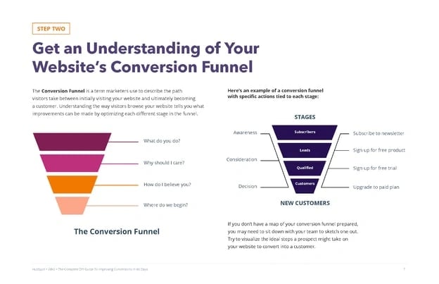 Conversion rate optimization funnel