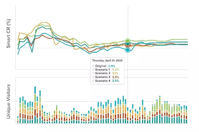 best a/b testing tools: convertize