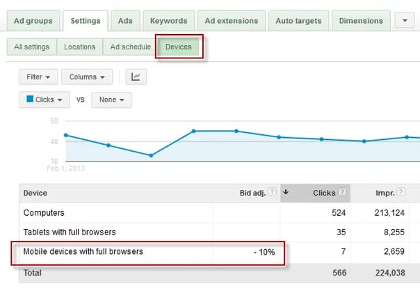 AdWords Mobile Device-Based Bidding Options