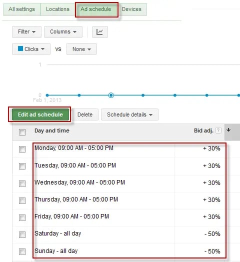 AdWords Time-Based Bidding Options