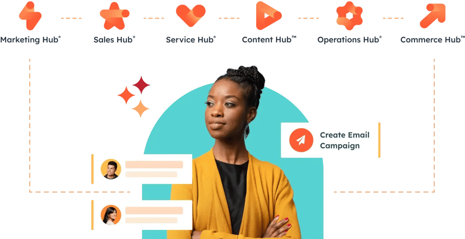  HubSpot's products, which include Marketing Hub, Sales Hub, Service Hub, Content Hub, Operations Hub, and Commerce Hub, are connected on the same software platform.