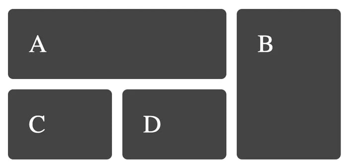 Line-based placement CSS Grid layout with grid items spanning more than one grid track