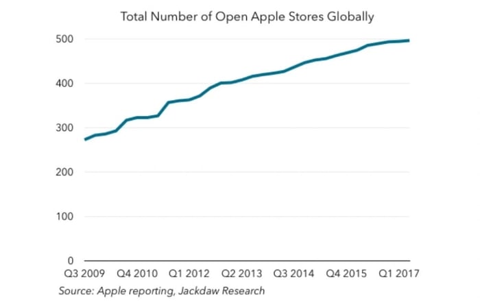 Customer-Service-Apple