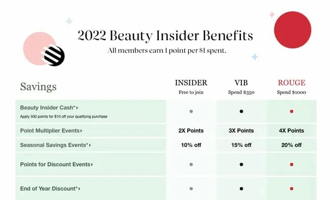 customer delight example: sephora