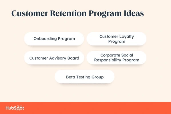 Customer Retention Program Ideas