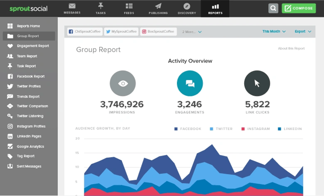 Customer service software examples, Sprout Social