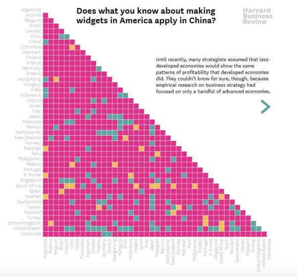 data visualization matrix