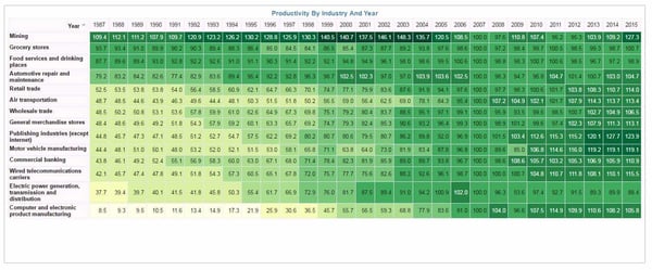 data visualization pivot table