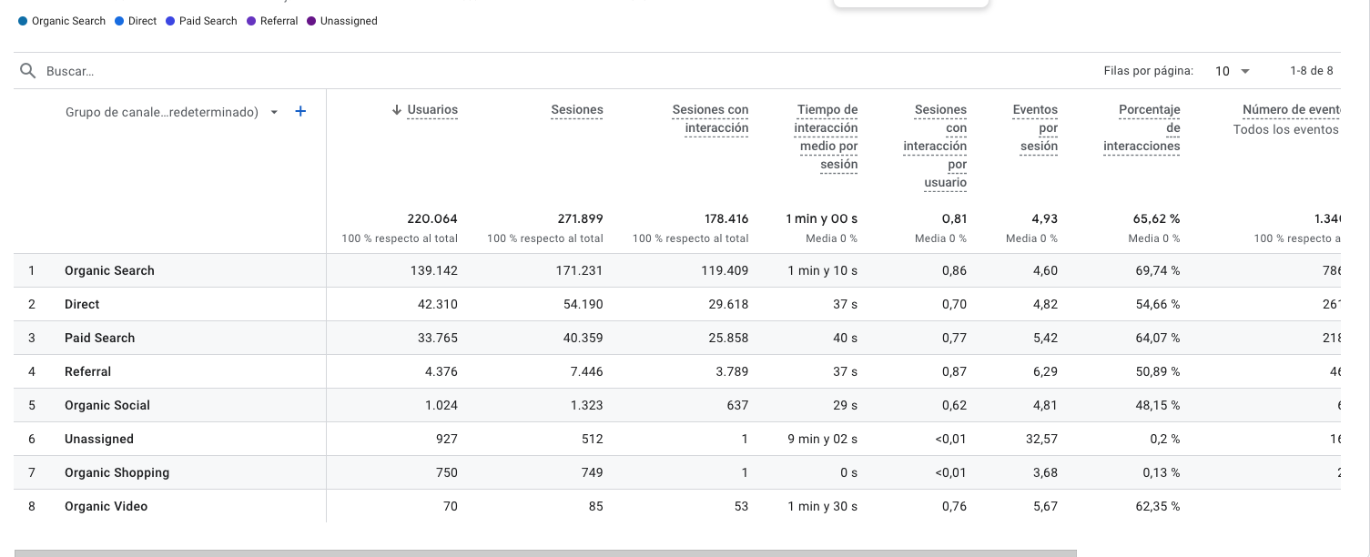 datos-de-trafico