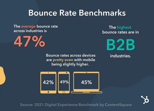 Bounce rate benchmarks