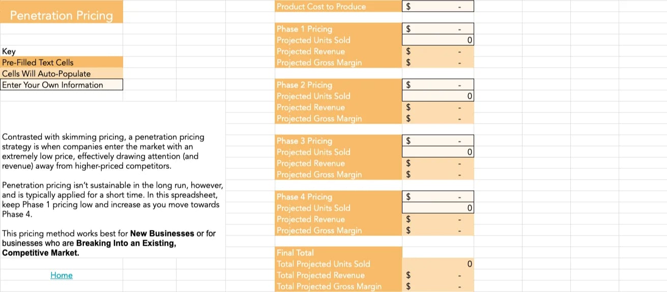 penetration pricing calculator