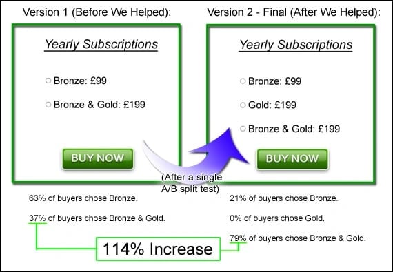 split-test-subscriptions.jpg