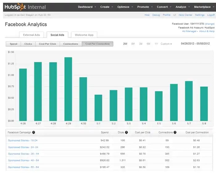 https://blog.hubspot.com/blog/tabid/6307/bid/32790/a-simple-guide-to-measuring-facebook-ad-roi.aspx