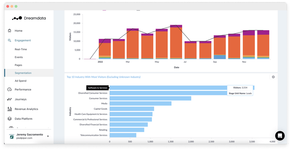 Reportes de atribución: Dreamdata