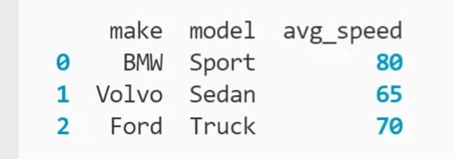 DataFrame with three columns removed printed to the terminal