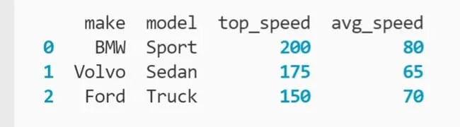 DataFrame with "safety_rating" and "passenger_capacity" columns dropped printed to the terminal