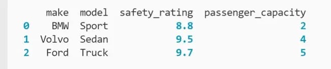 DataFrame with columns "top_speed" and "avg_speed" removed printed to the terminal