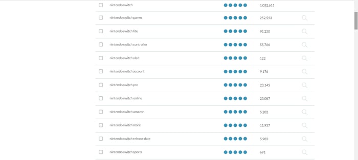best ecommerce niches, keyword research for Nintendo Switch