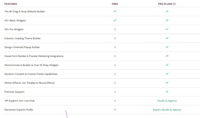 elementor free vs pro