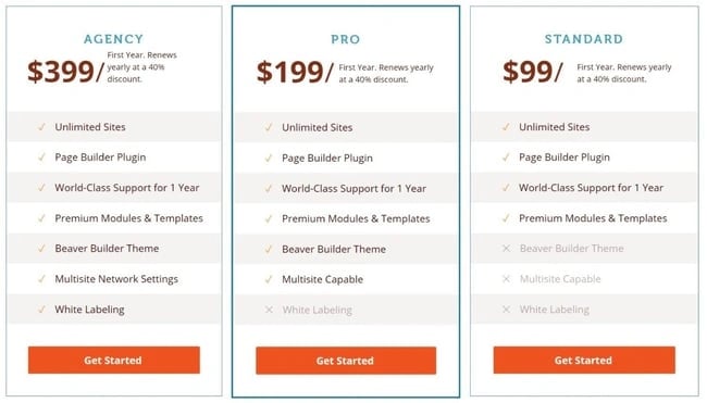 beaver builder pricing