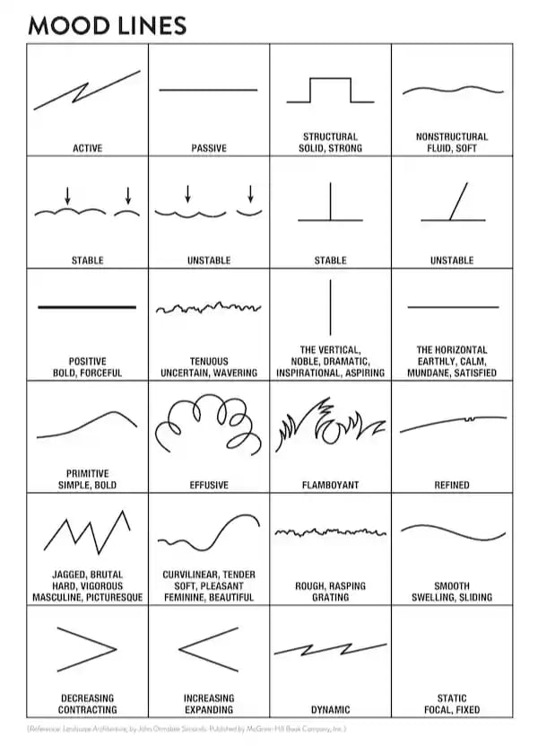 graphic design: mood lines