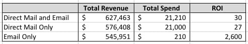 email_vs_direct_mail_roi_calculation-resized-600