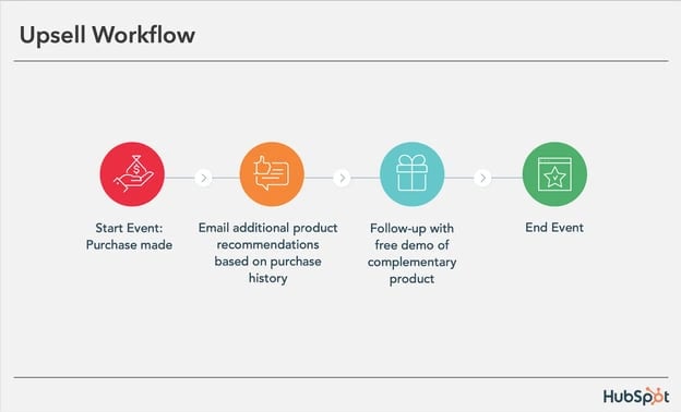 emailautomation_8