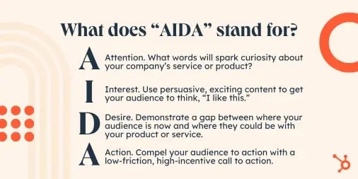 The AIDA marketing model. A: Attention. I: Interest. D: Desire. A: Action.