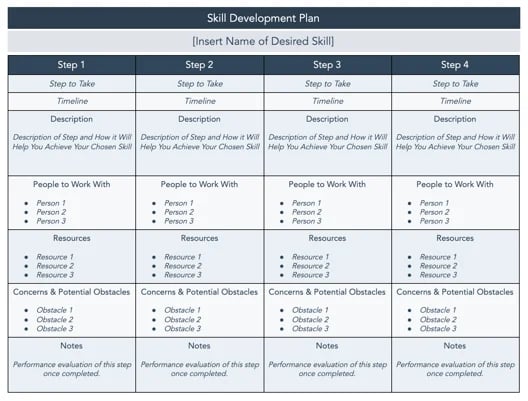 employability skills checklist