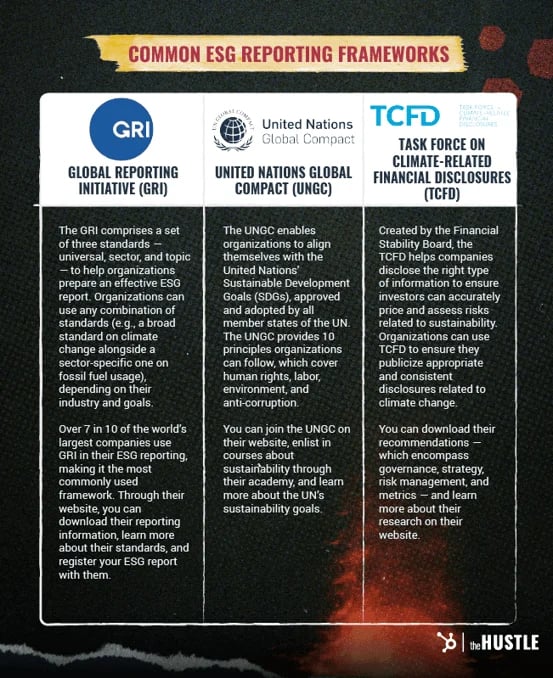 ESG Reporting Framework: an explanation of common ESG reporting frameworks, including the Global Reporting Initiative, the United Nations Global Compact, and the Task Force on Climate-related Financial Disclosures.