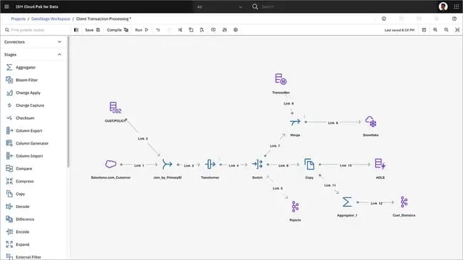 IBM DataStage platform