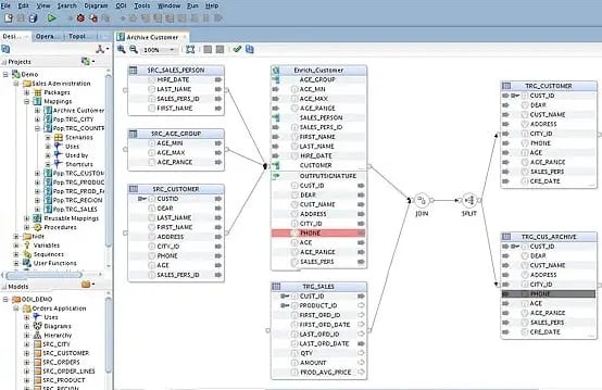 Oracle Data Integrator UI