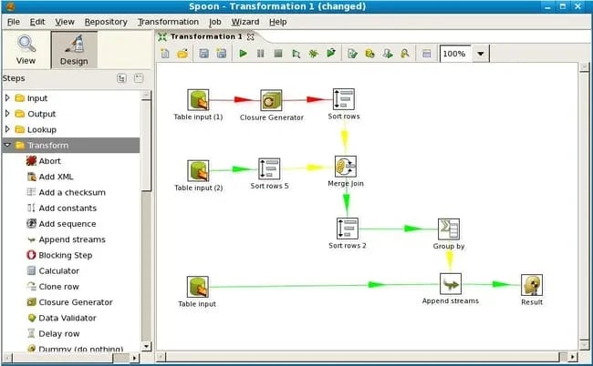 Pentaho Data Integration Kettle