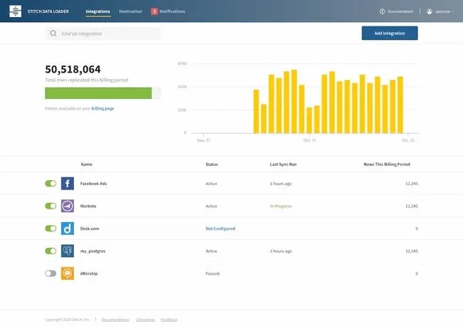 Stitch Data Loader