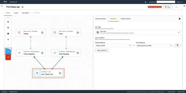 AWS Glue Studio