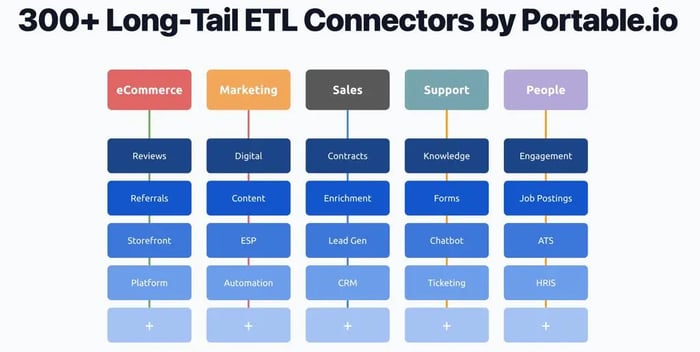 Portable ETL