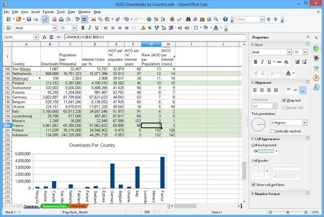 Free Excel alternative, Calc spreadsheet example