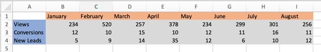 excel sparkline sample data set